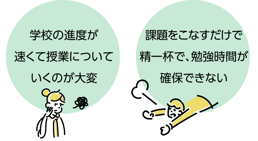 1.学校の進度が速くて授業についていくのが大変。2.課題をこなすだけで精一杯で、勉強時間が確保できない。